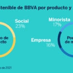 Grafico Producto cliente_es