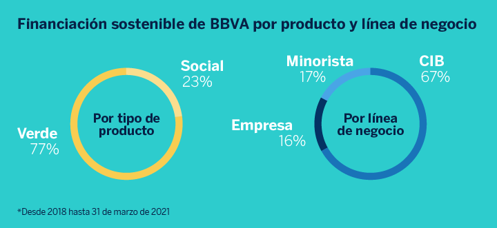 Grafico Producto cliente_es Grafico Producto cliente_es
