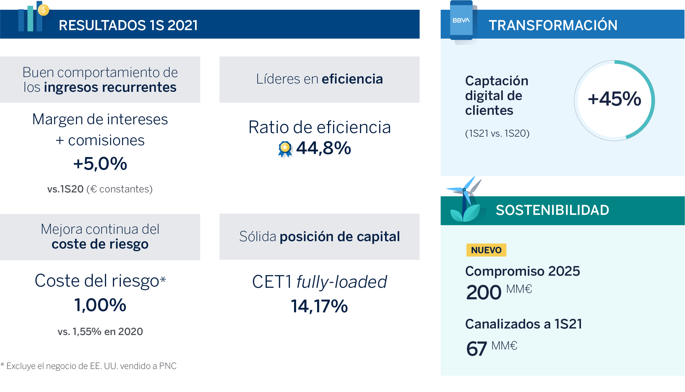 Info 2T2021-desktop-CAST