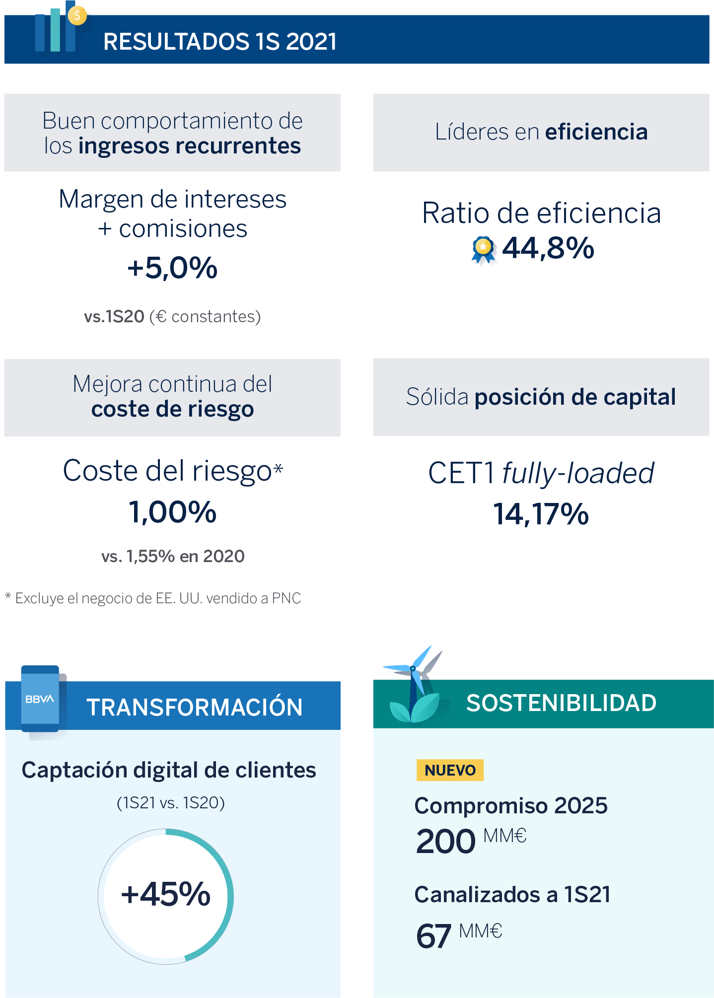 Info 2T2021-mobile-CAST