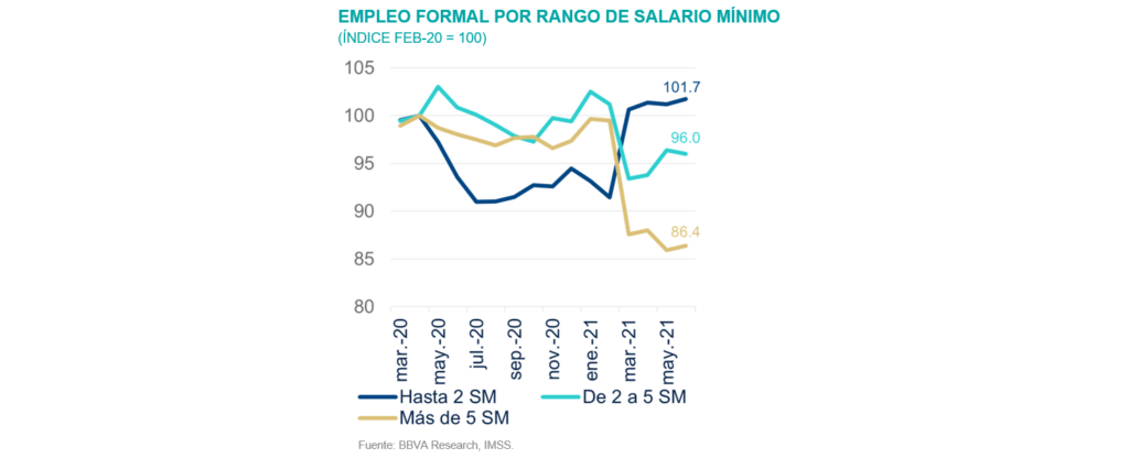 SitMEX_3T21_EmpleoSalario SitMEX_3T21_EmpleoSalario