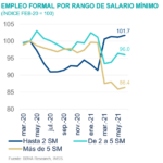 SitMEX_3T21_EmpleoSalario