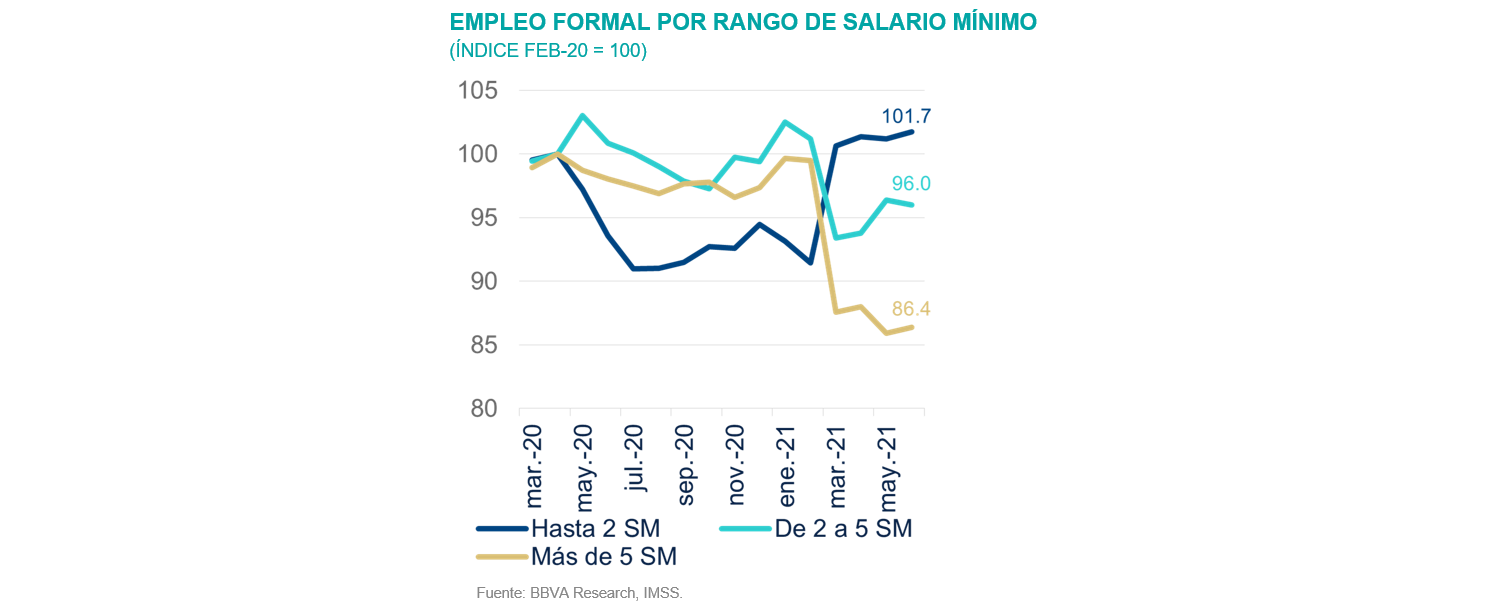 SitMEX_3T21_EmpleoSalario SitMEX_3T21_EmpleoSalario