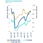 SitMEX_3T21_IndiceConsumoBBVA