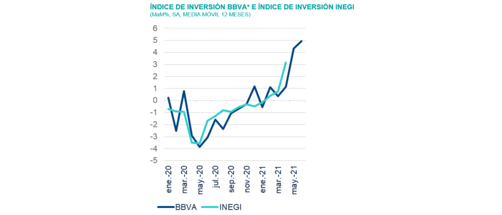 SitMEX_3T21_IndiceInversionBBVA SitMEX_3T21_IndiceInversionBBVA