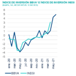 SitMEX_3T21_IndiceInversionBBVA