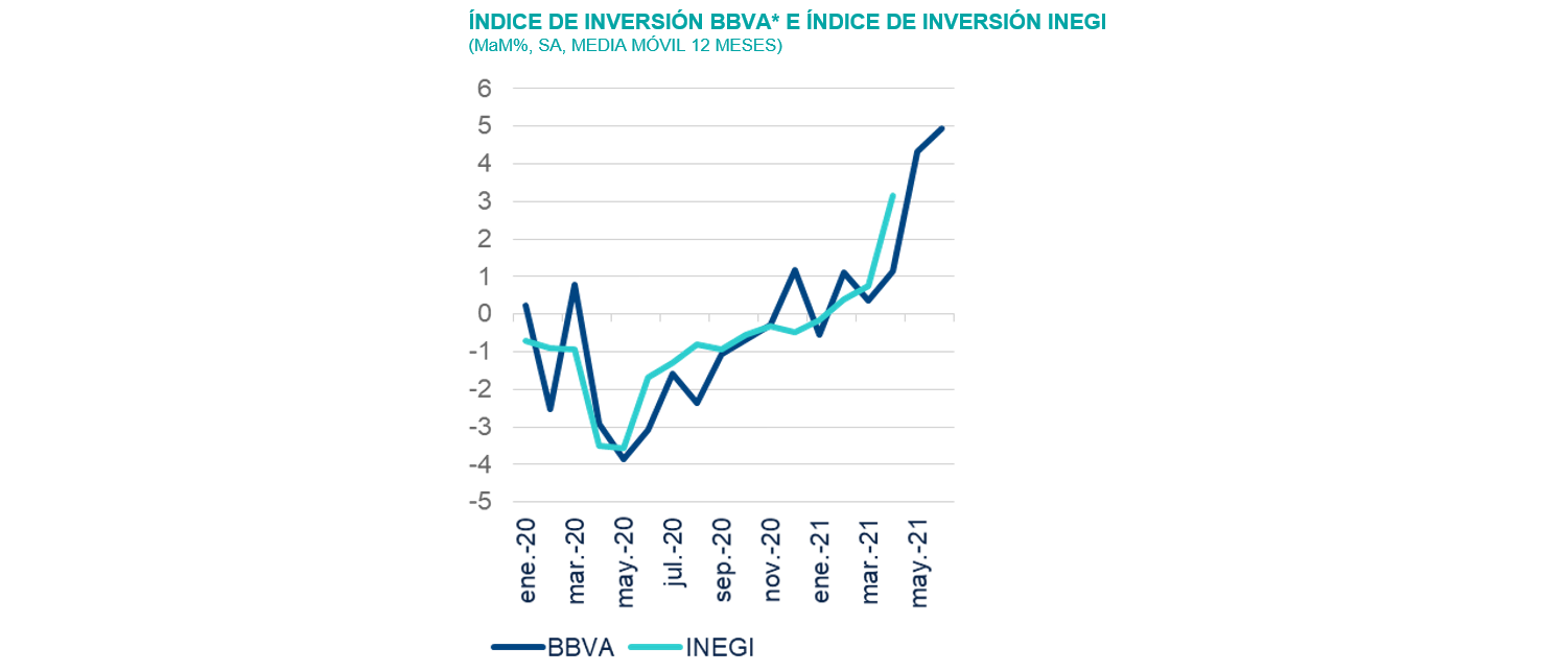 SitMEX_3T21_IndiceInversionBBVA SitMEX_3T21_IndiceInversionBBVA