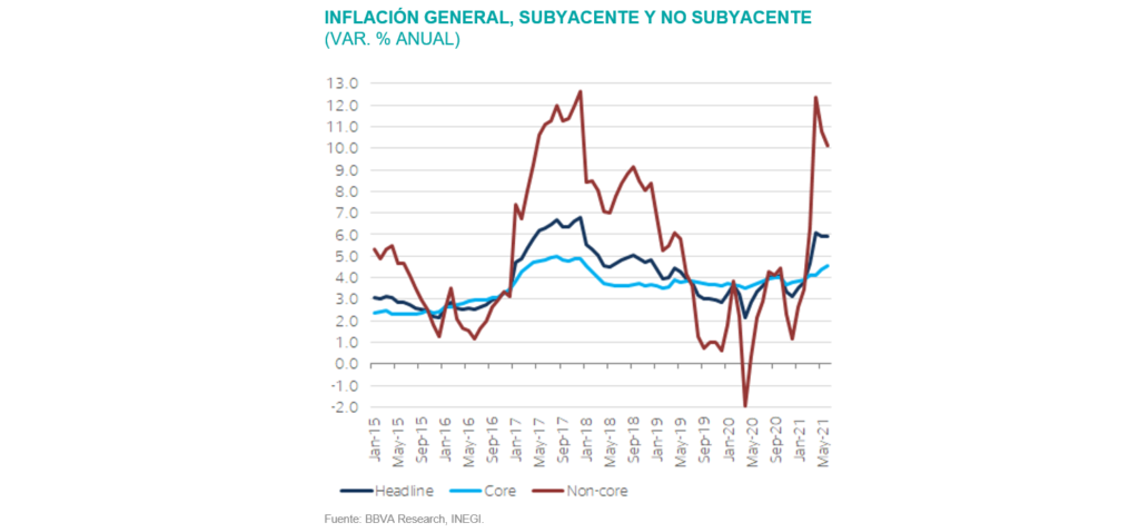 SitMEX_3T21_Inflacion SitMEX_3T21_Inflacion