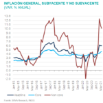 SitMEX_3T21_Inflacion