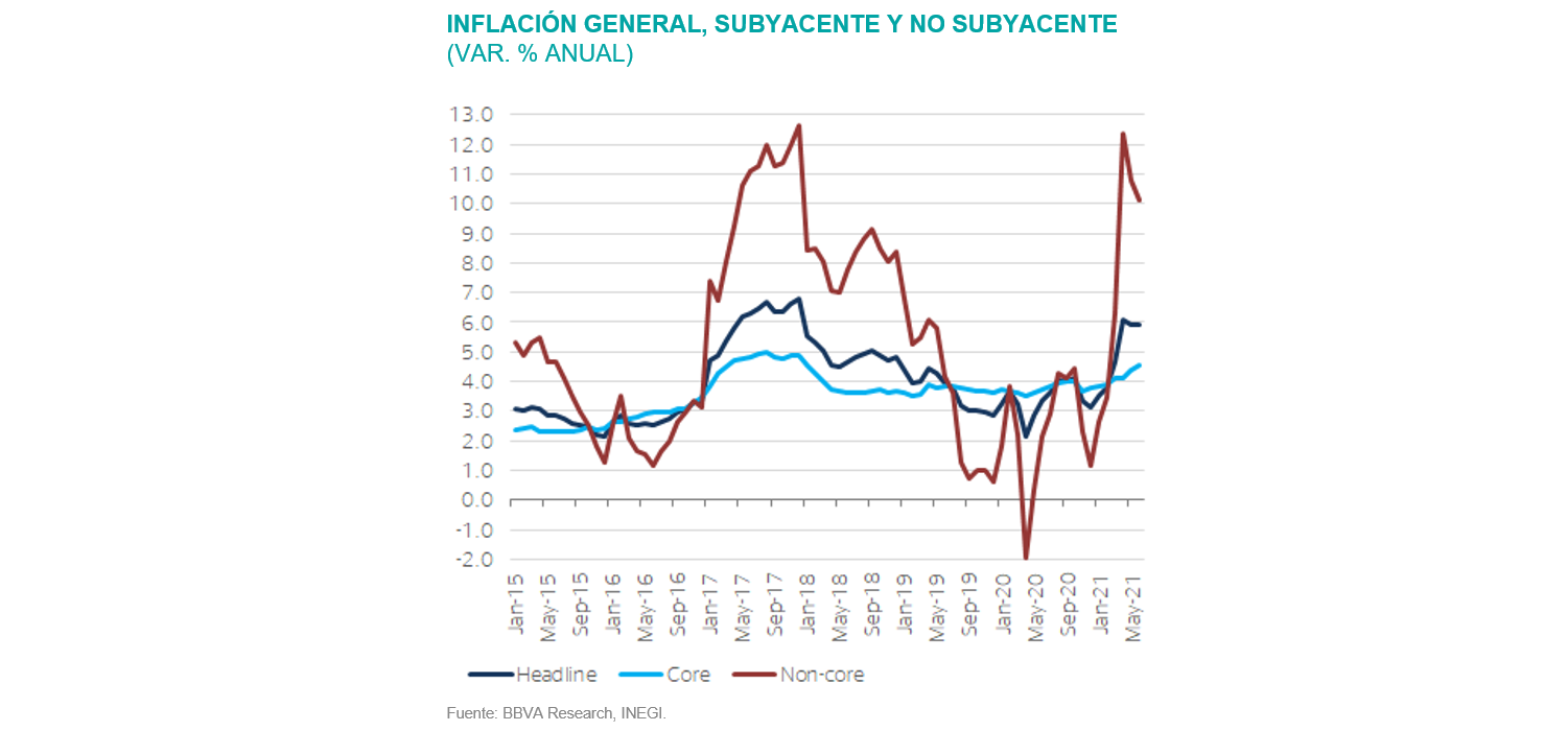SitMEX_3T21_Inflacion SitMEX_3T21_Inflacion