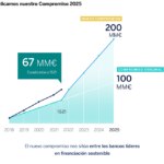 Sostenibilidad Resultados BBVA 2T21 CAST