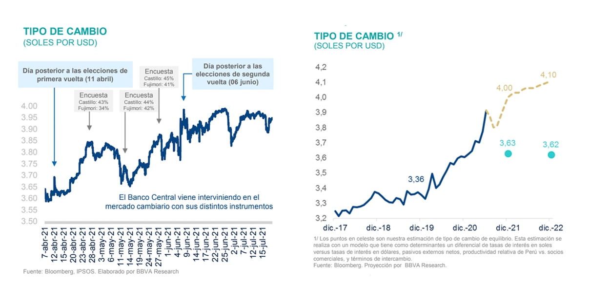 Tipo de cambio - Informe Situacion Peru - junio 2021 - bbva research