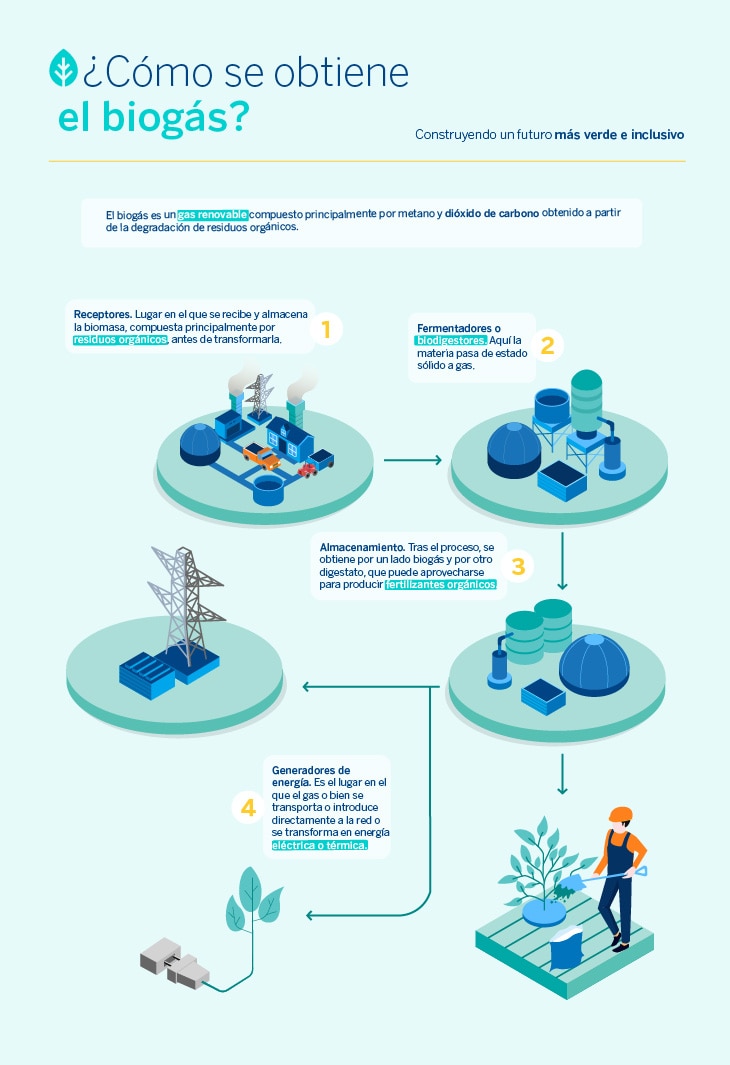 Características del gas natural