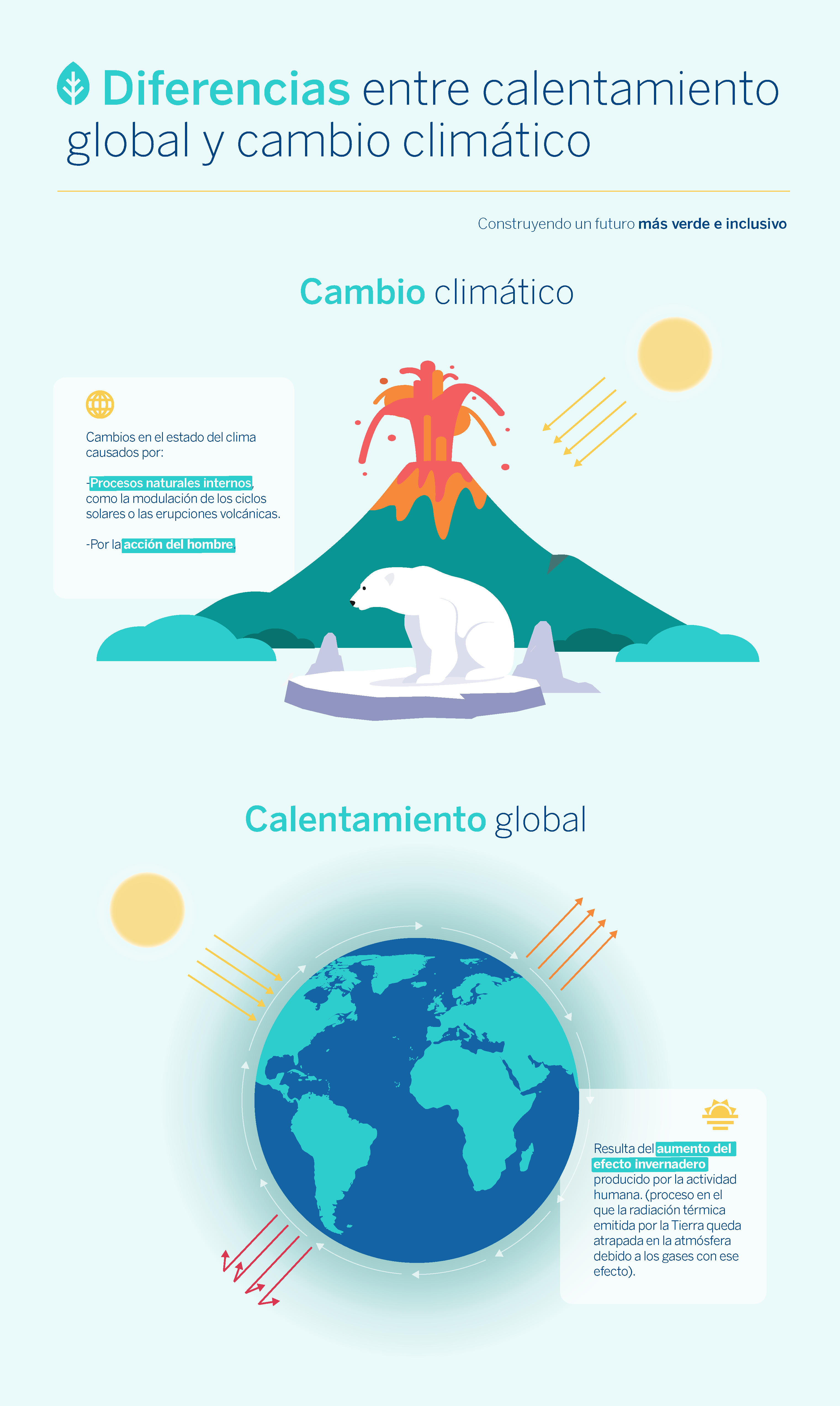 Conoces qué es el calentamiento global y en qué consiste?