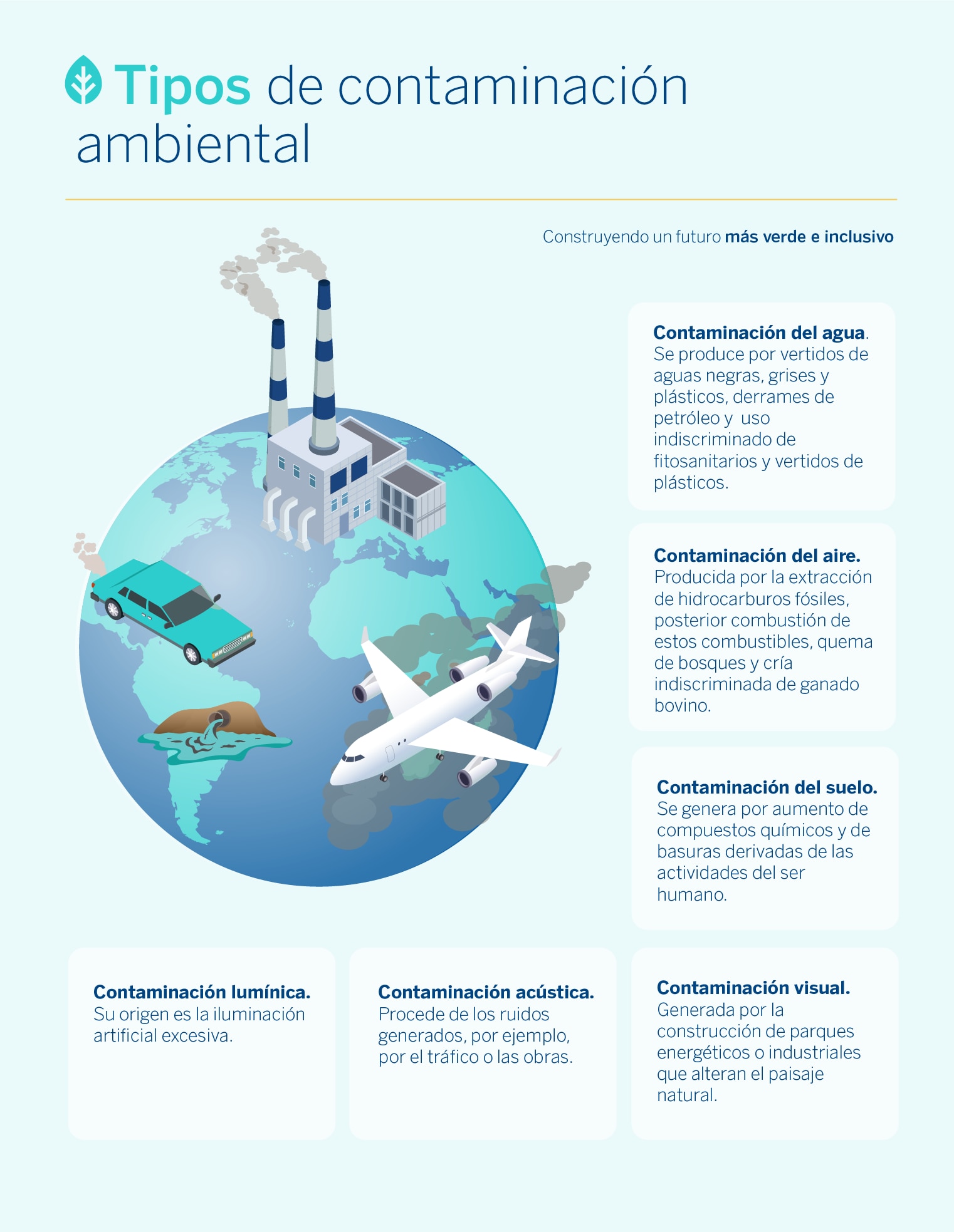 Cuáles son los tipos de contaminación más comunes?