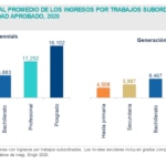 ENIGH2021_IngresosPromedio