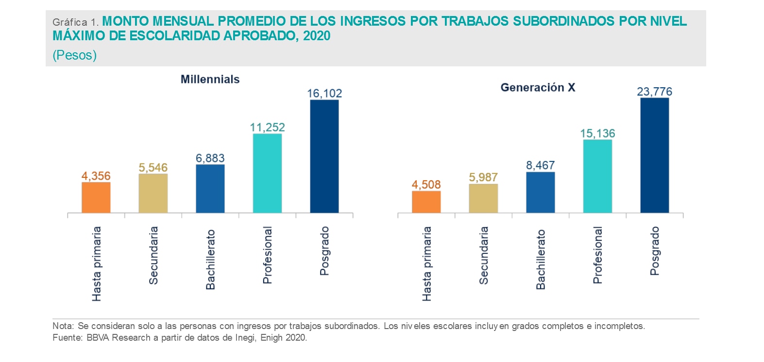 ENIGH2021_IngresosPromedio ENIGH2021_IngresosPromedio