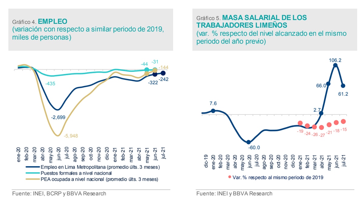 Empleo - BBVA Research Peru - julio2021