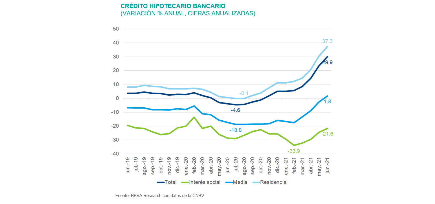 SIM 2s21 CRÉDITO HIPOTECARIO BANCARIO SIM 2s21 CRÉDITO HIPOTECARIO BANCARIO