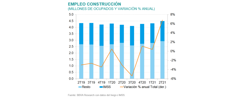 SIM 21S2 _EmpleoConstruccion SIM 21S2 _EmpleoConstruccion