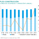 SIM 21S2 _EmpleoConstruccion