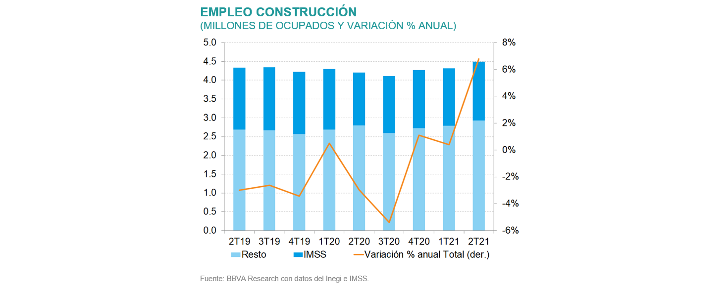 SIM 21S2 _EmpleoConstruccion SIM 21S2 _EmpleoConstruccion