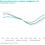 SIM 21S2 _Preciovivienda