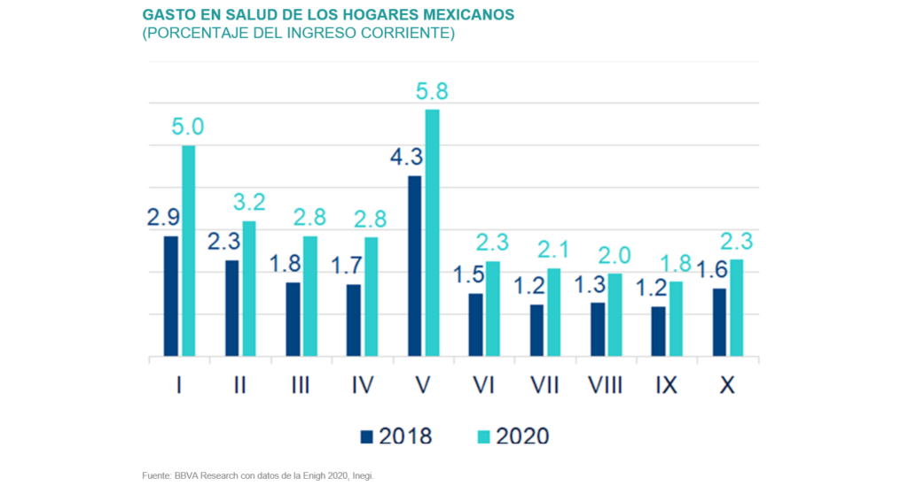 Sit_RegSec2_Insurtech Sit_RegSec2_Insurtech