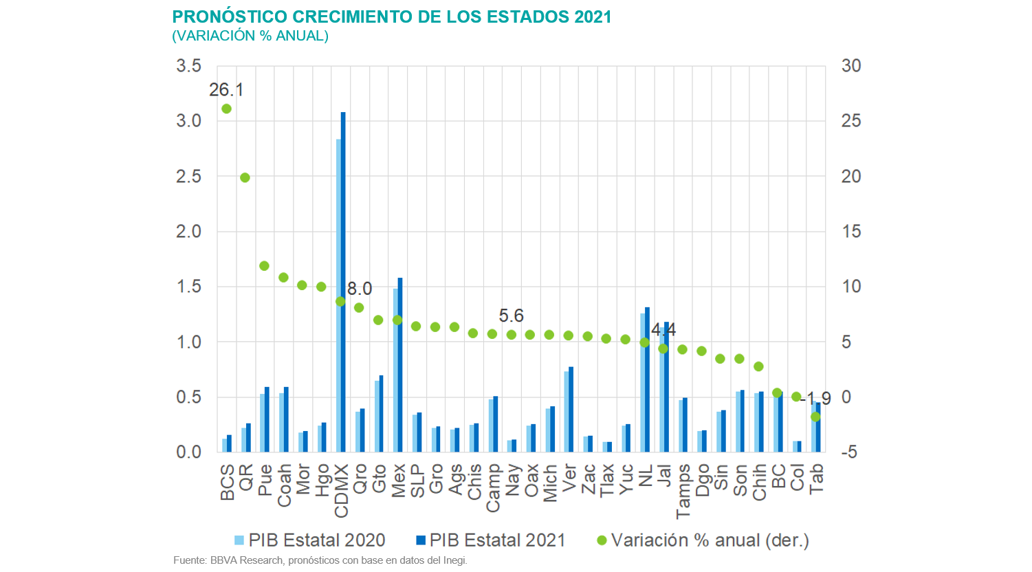Sit_RegSec2_PronosticoEstatal Sit_RegSec2_PronosticoEstatal