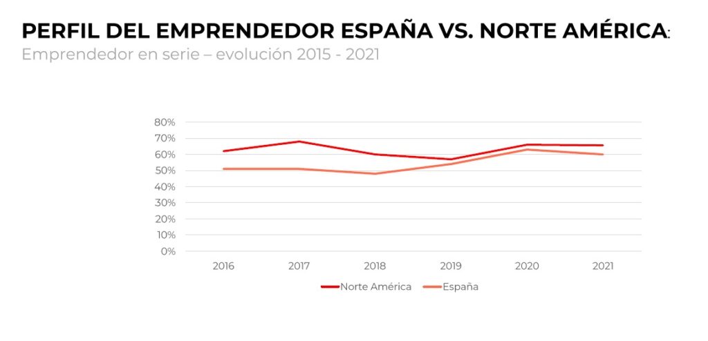 South-Summit-2021-comparativa South-Summit-2021-comparativa