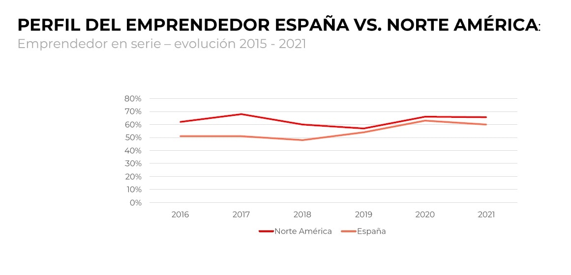 South-Summit-2021-comparativa South-Summit-2021-comparativa