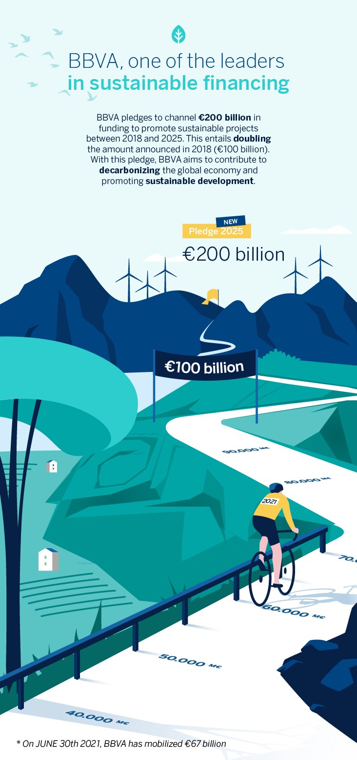 pledge-infografia-2021-septiembre pledge-infografia-2021-septiembre