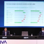 informe-Situacion-España-2021-grafico