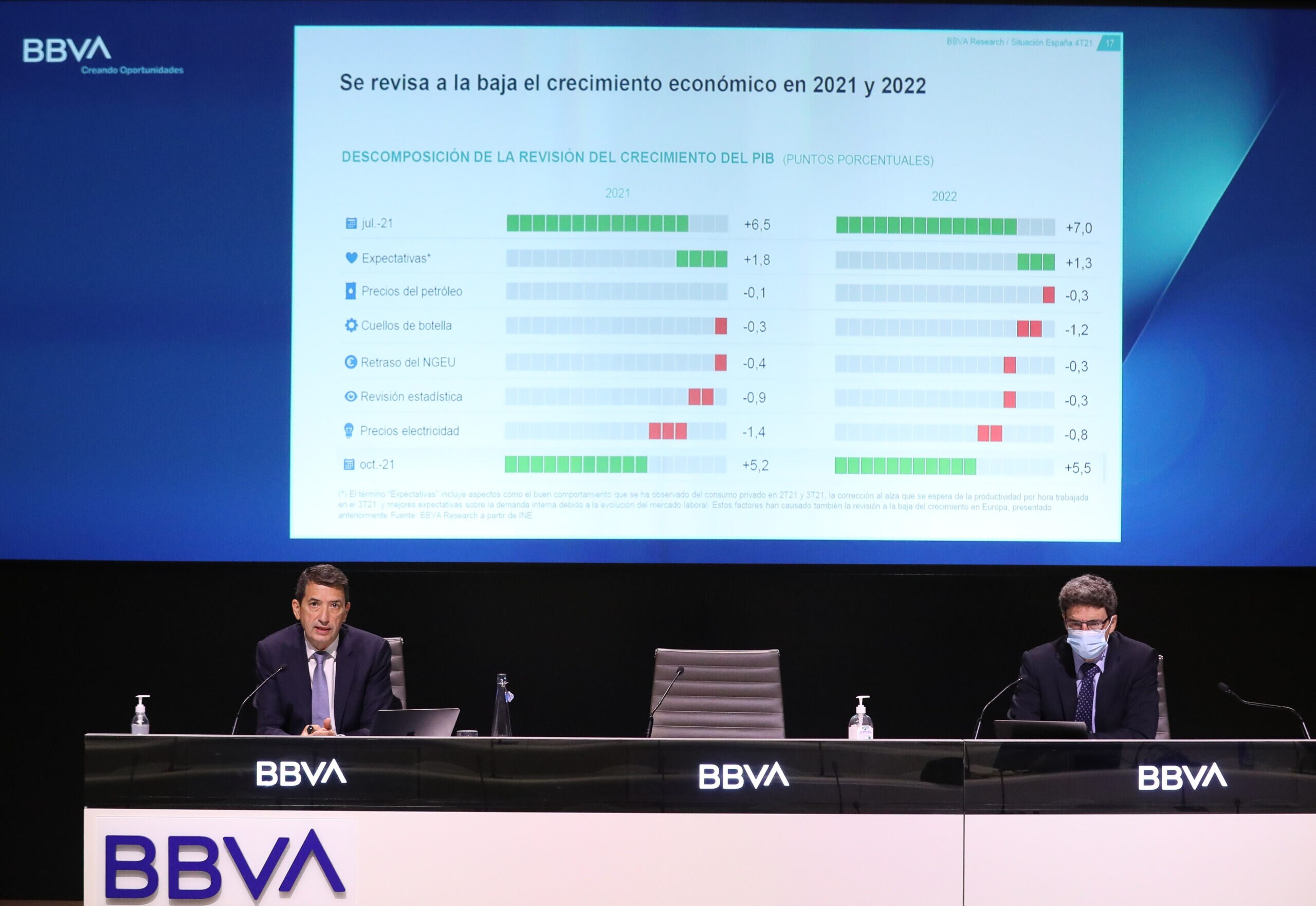 informe-Situacion-España-2021-grafico informe-Situacion-España-2021-grafico