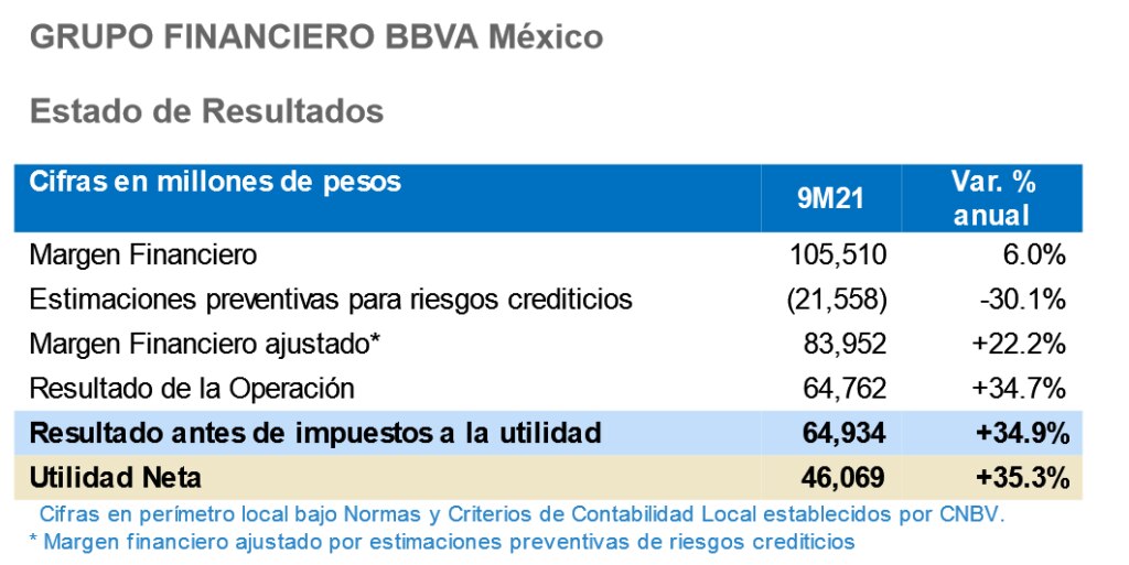 Resultados_resultados3T21 Resultados_resultados3T21