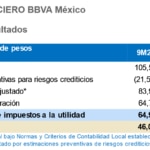 Resultados_resultados3T21