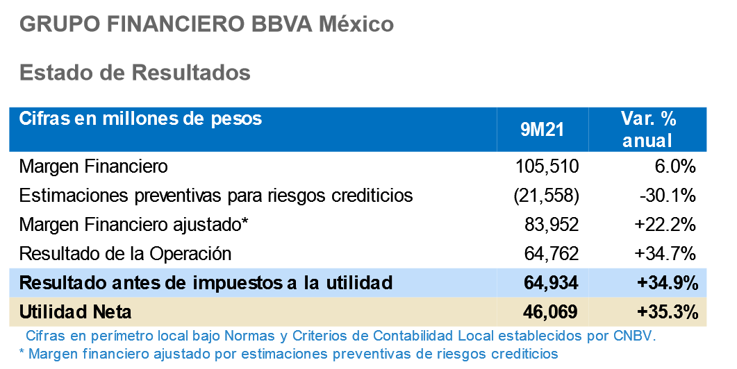 Resultados_resultados3T21 Resultados_resultados3T21