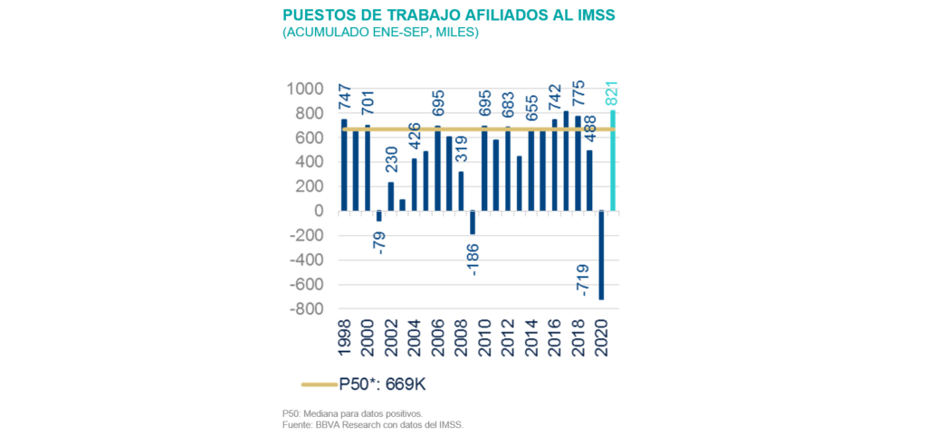 Sit_MEX4T21_AfiliadosIMSS Sit_MEX4T21_AfiliadosIMSS