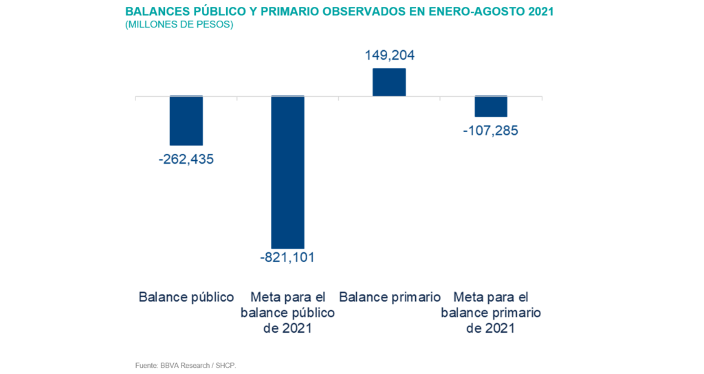 Sit_MEX4T21_Balance Sit_MEX4T21_Balance