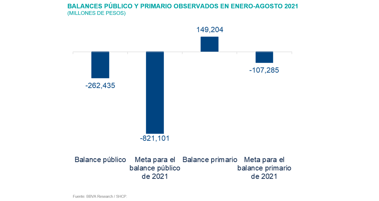 Sit_MEX4T21_Balance Sit_MEX4T21_Balance