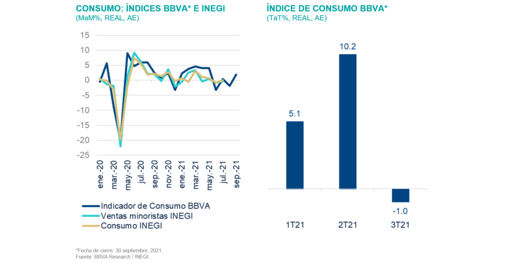 Sit_MEX4T21 Indice Consumo BBVA Sit_MEX4T21 Indice Consumo BBVA