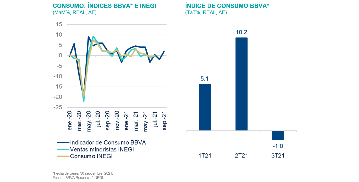 Sit_MEX4T21 Indice Consumo BBVA Sit_MEX4T21 Indice Consumo BBVA