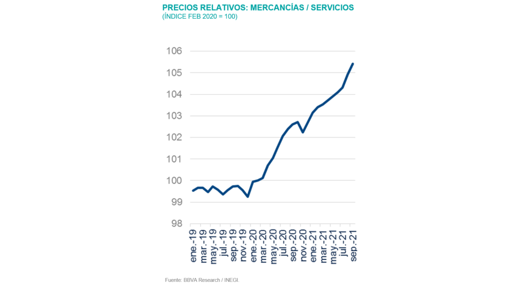 Sit_MEX4T21_Inflacion Sit_MEX4T21_Inflacion