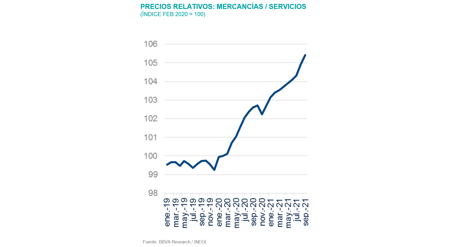 Sit_MEX4T21_Inflacion Sit_MEX4T21_Inflacion