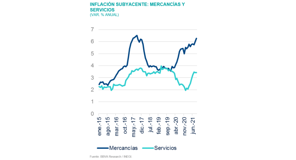 Sit_MEX4T21_Inflacion Servicios Sit_MEX4T21_Inflacion Servicios