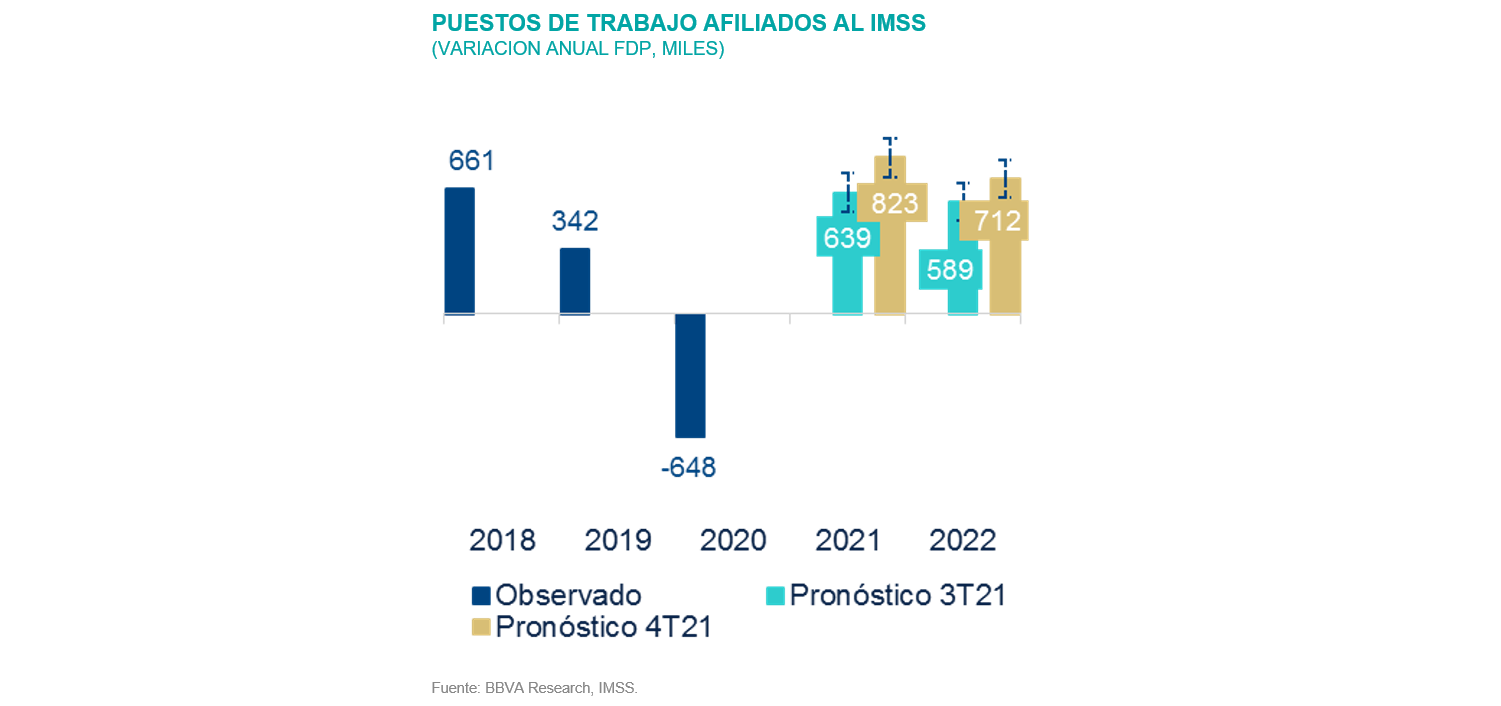 Sit_MEX4T21_Puestos Afiliados IMSS Sit_MEX4T21_Puestos Afiliados IMSS