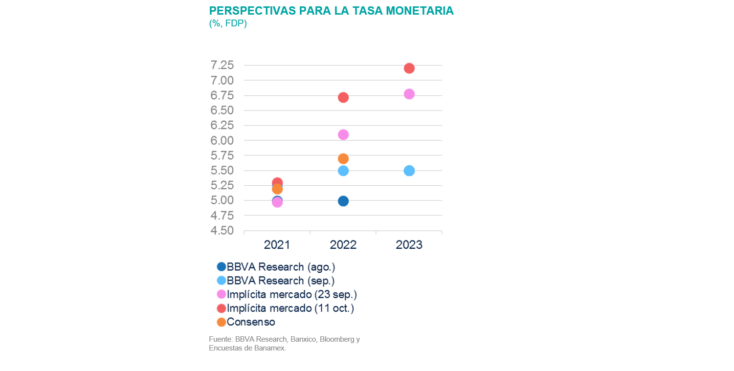 Sit_MEX4T21_TasaMonetaria Sit_MEX4T21_TasaMonetaria
