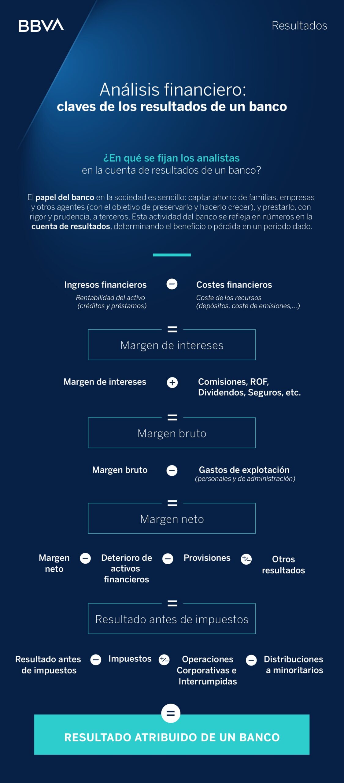 analisis-financiero-claves-resultados-banco-BBVA-finanzas analisis-financiero-claves-resultados-banco-BBVA-finanzas