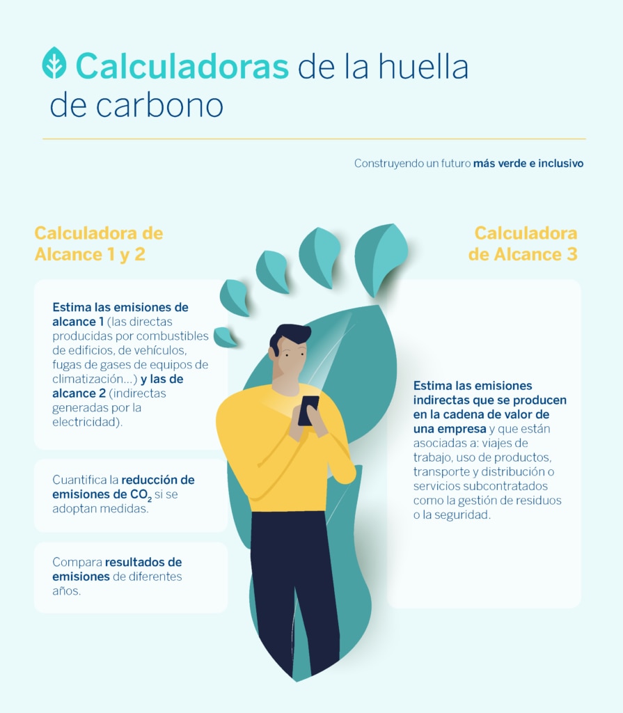 ¿Cómo se mide la huella de carbono de una persona