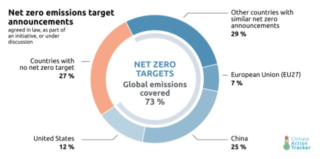 net-zero-emissions-sostenibilidad-bbva net-zero-emissions-sostenibilidad-bbva